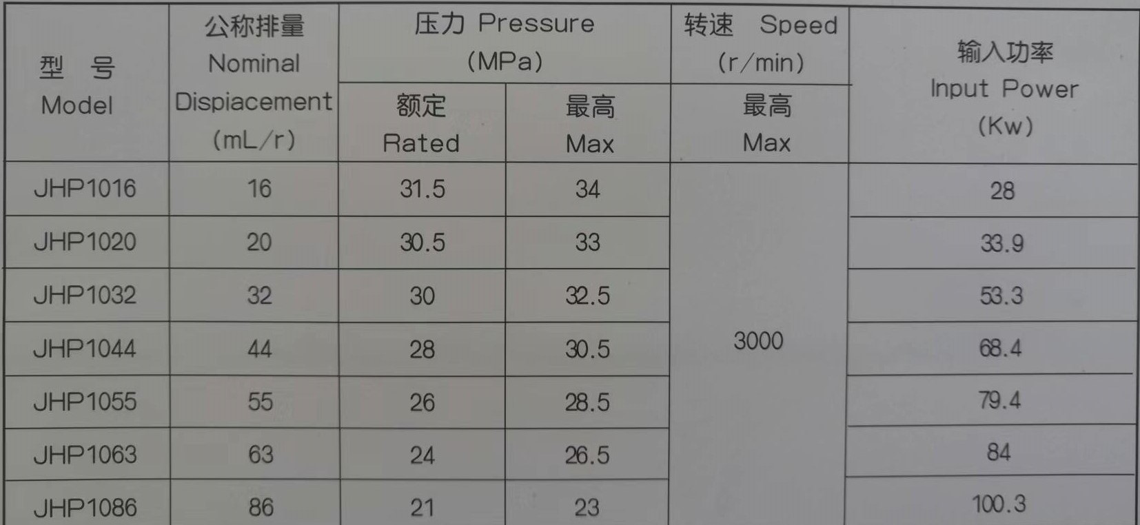 JHP1系列性能參數.jpg